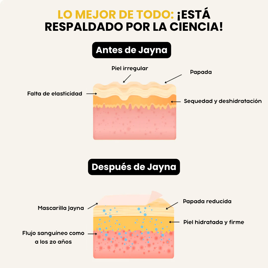 JaynaMask™ Lift - Despídete de tu papada ya